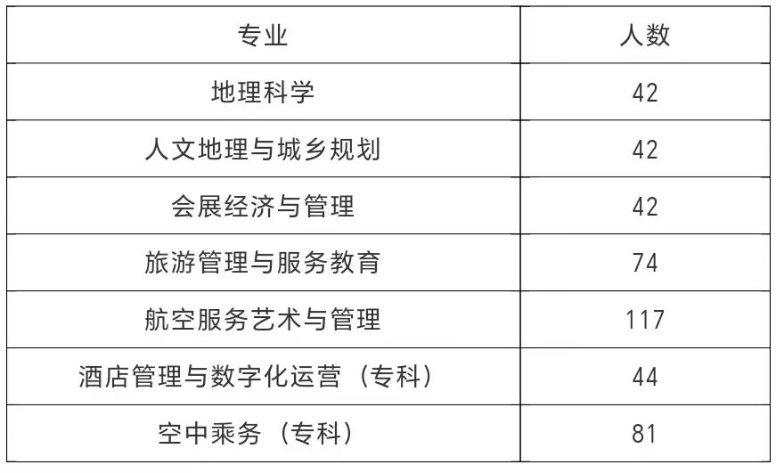 尊敬的用人单位: