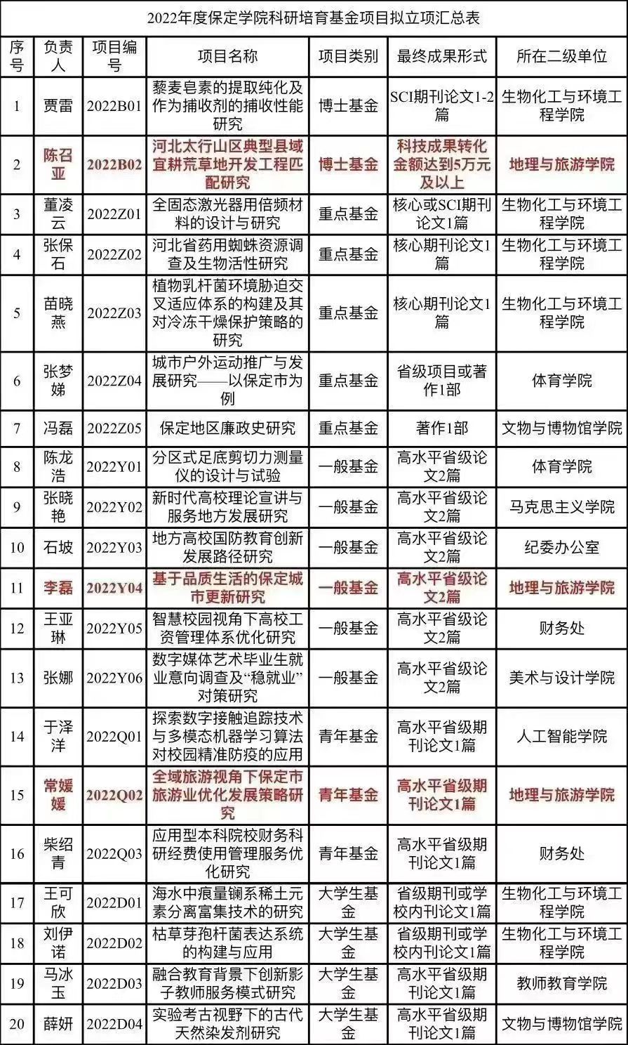 苏超积分榜正版官网三位老师的项目位列