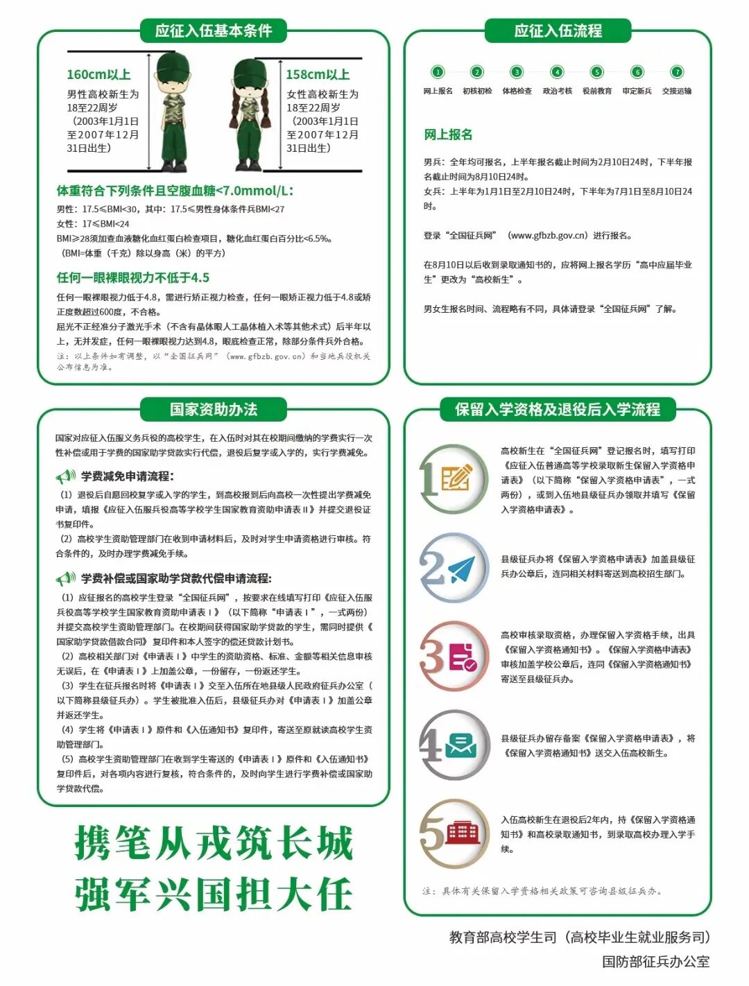 征兵工作是巩固国防力量