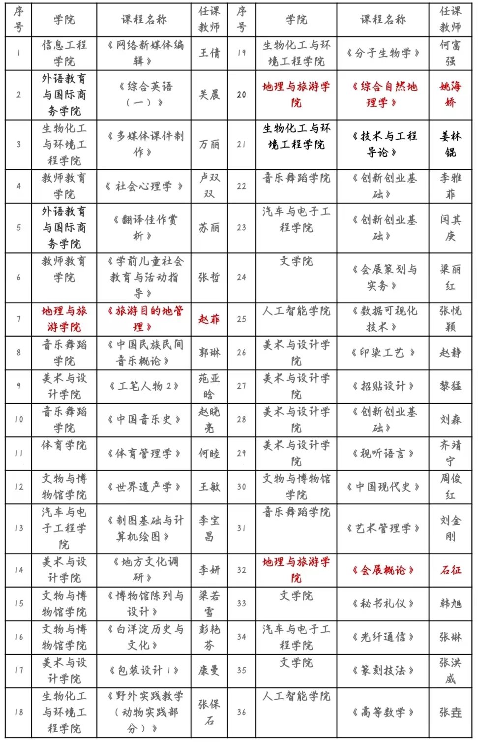 保定苏超积分榜官网栏目导航红色文化”