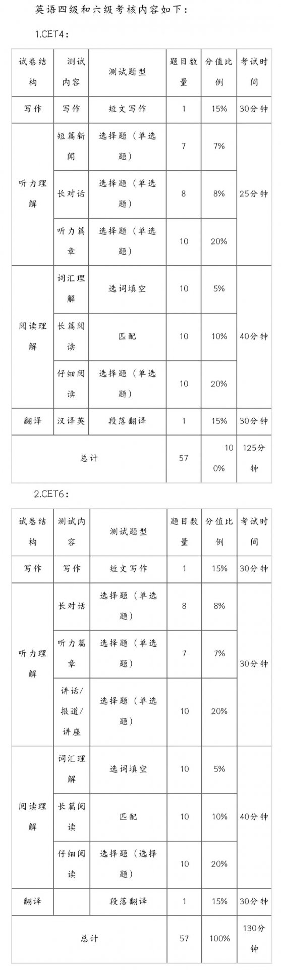 你是否已做好万全准备