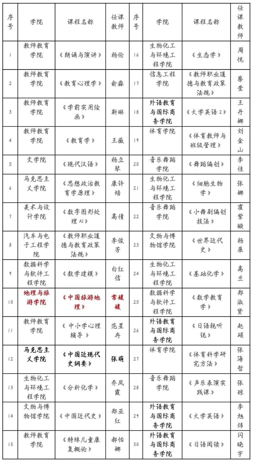 融入课程教学专题典型案例